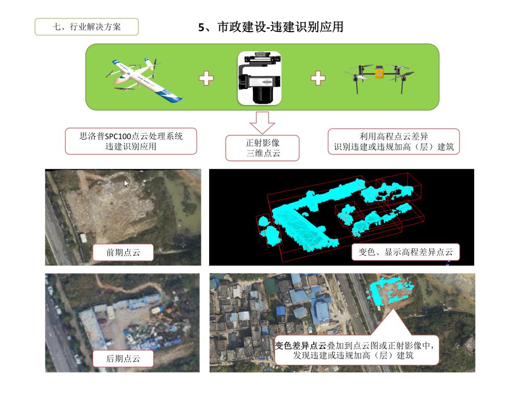 目标识别案例