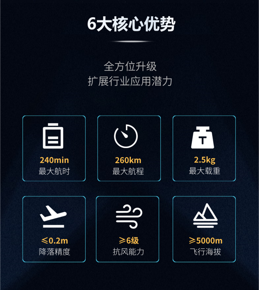 S410垂直起降无人机