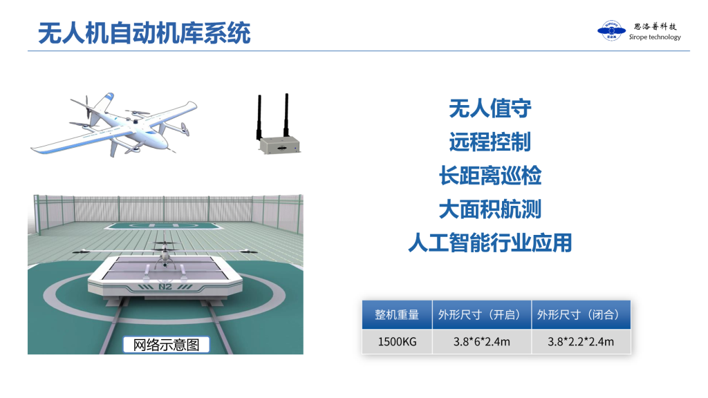 思洛普科技2025——致力人工智能行业解决方案定制