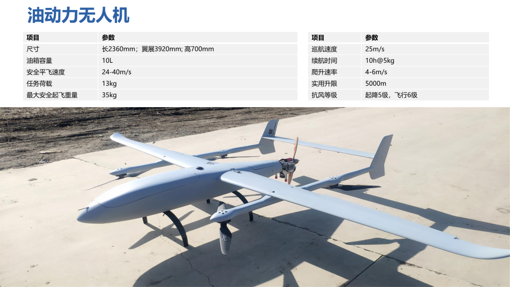 思洛普科技2025——致力人工智能行业解决方案定制