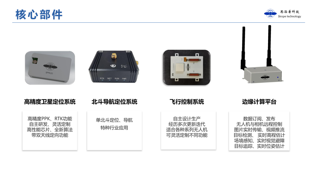 思洛普科技2025——致力人工智能行业解决方案定制